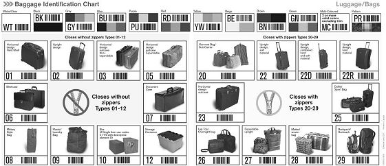 IATA Baggage Chart